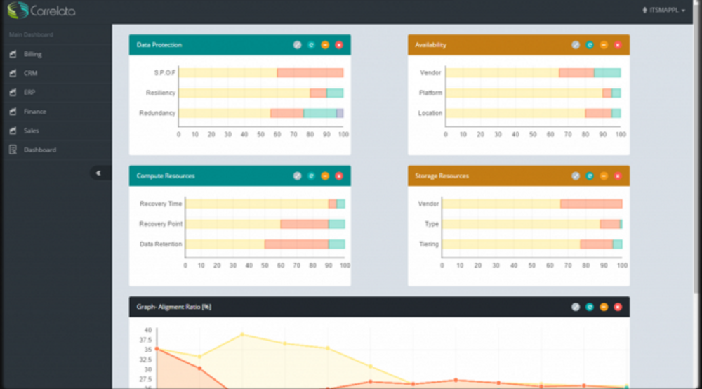 Correlata CorreAssess gallery image