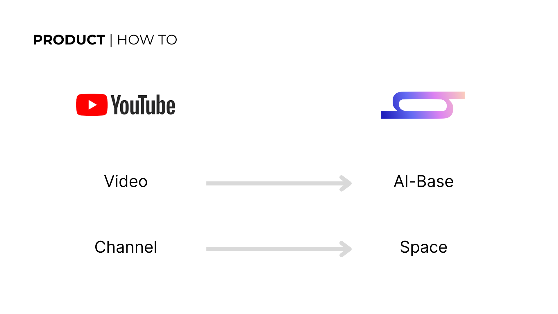 huuh - create | share | collaborate | earn media 5