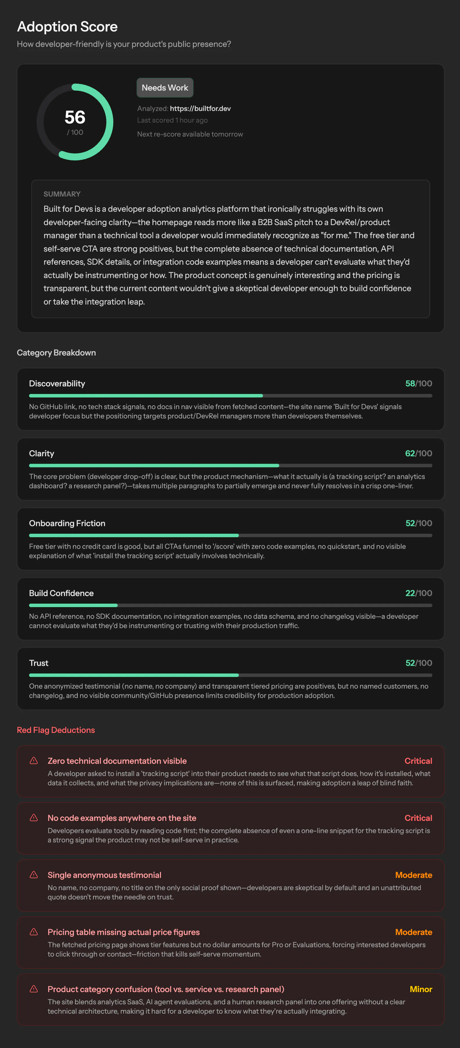 Built for Devs: See how developers really experience your product ...