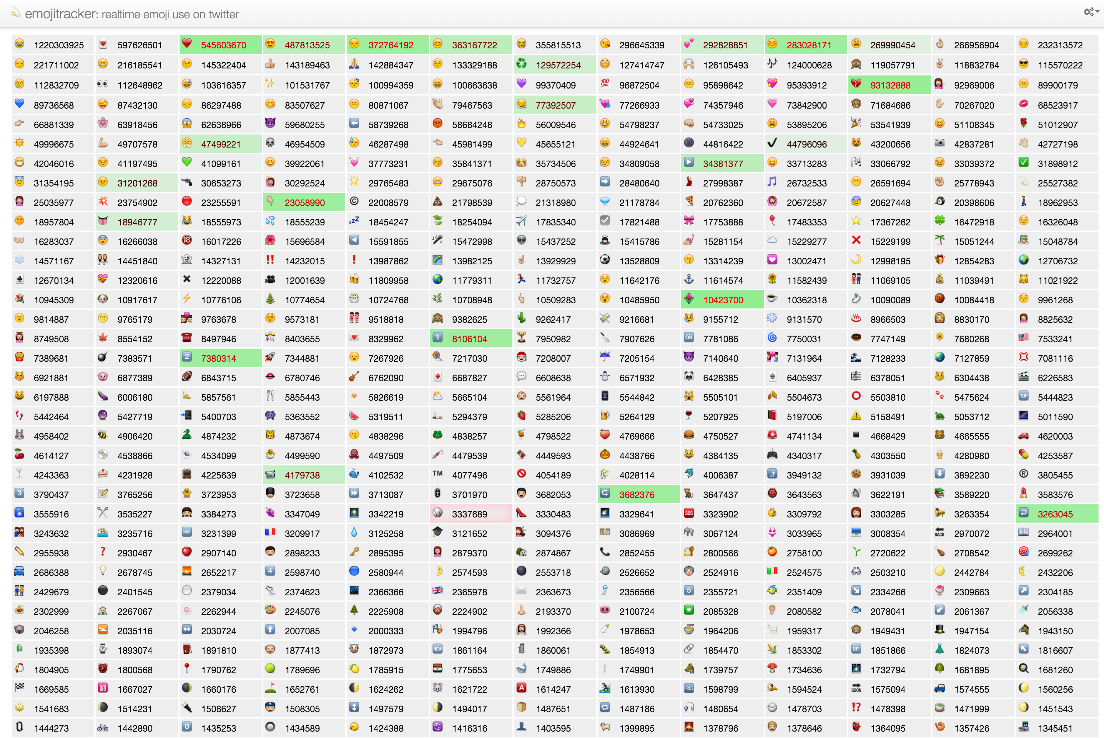 Emoji Tracker gallery image