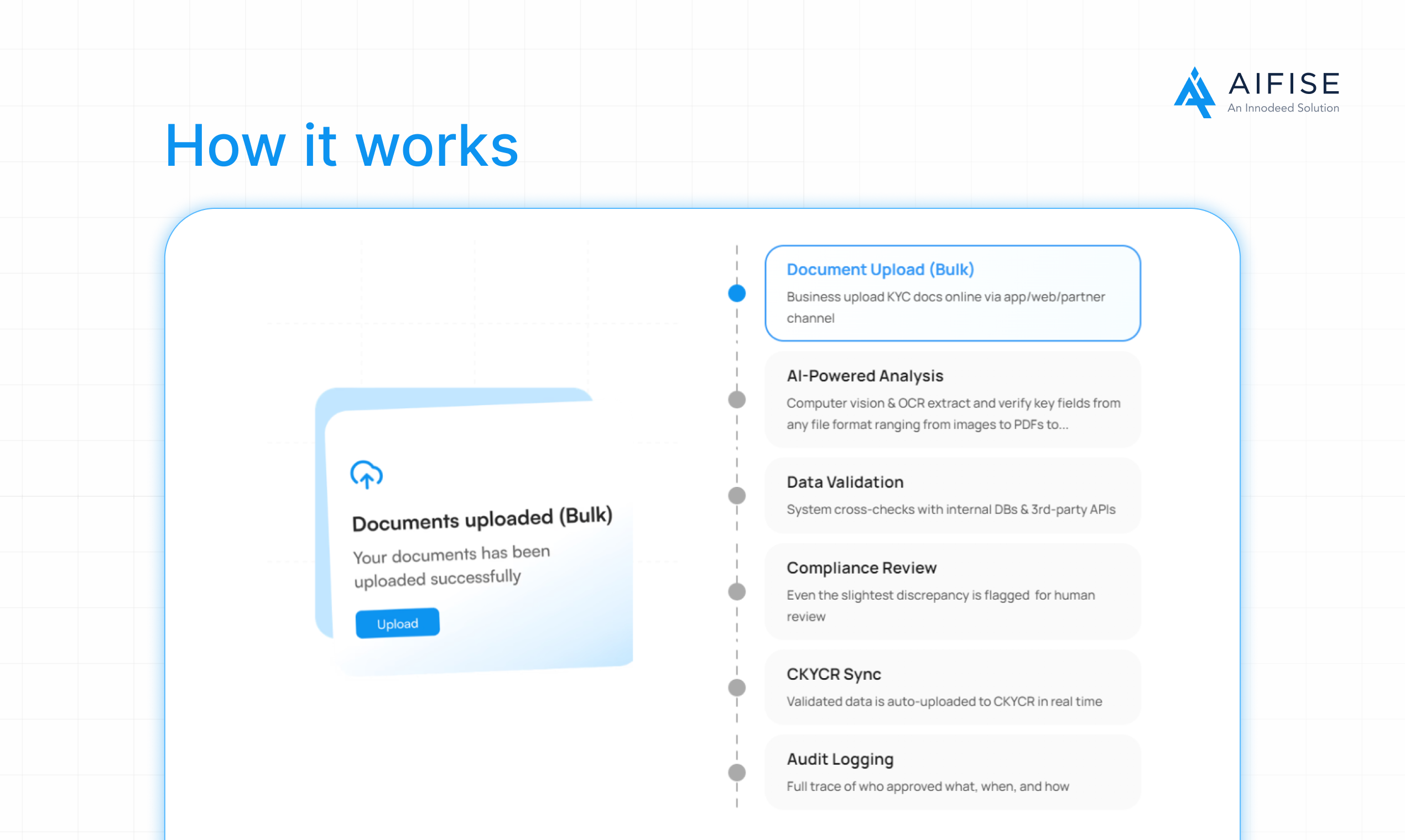 CKYC Automation | AIFISE media 4