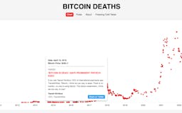 Bitcoin Deaths media 3