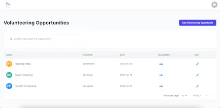 i-manage-volunteering gallery image