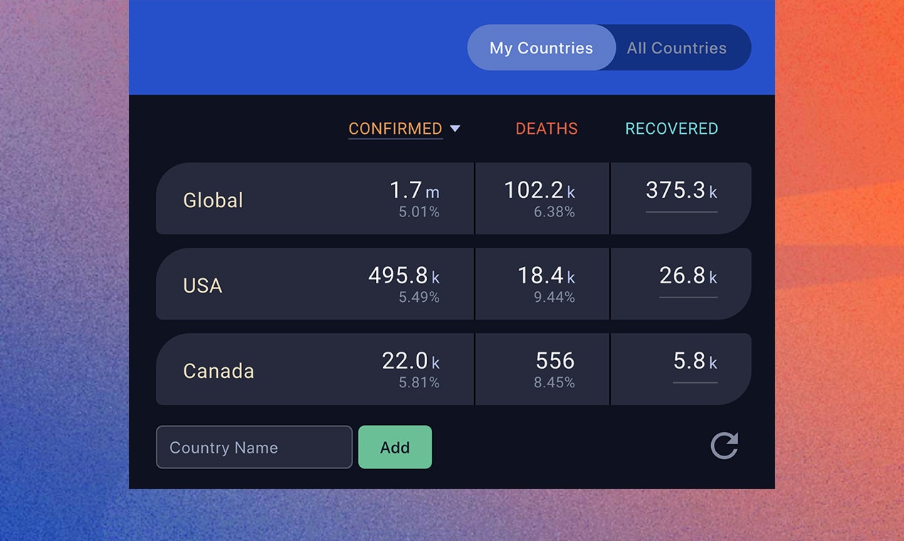 Coronavirus Statistics  gallery image