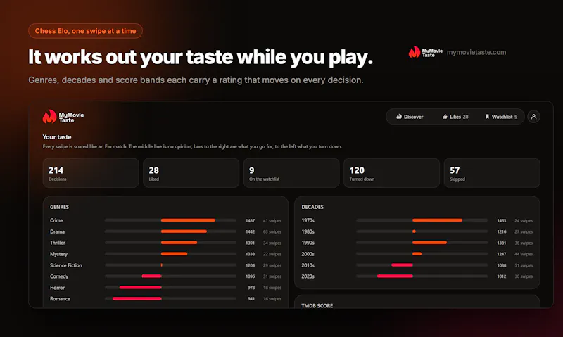 MyMovieTaste screenshot 2