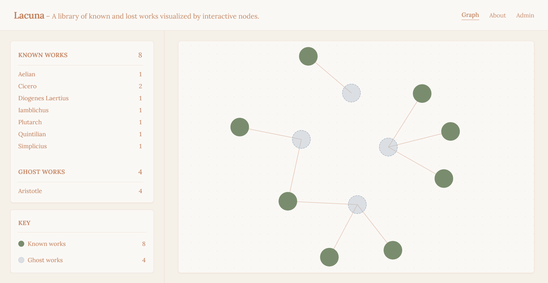 Lacuna gallery image