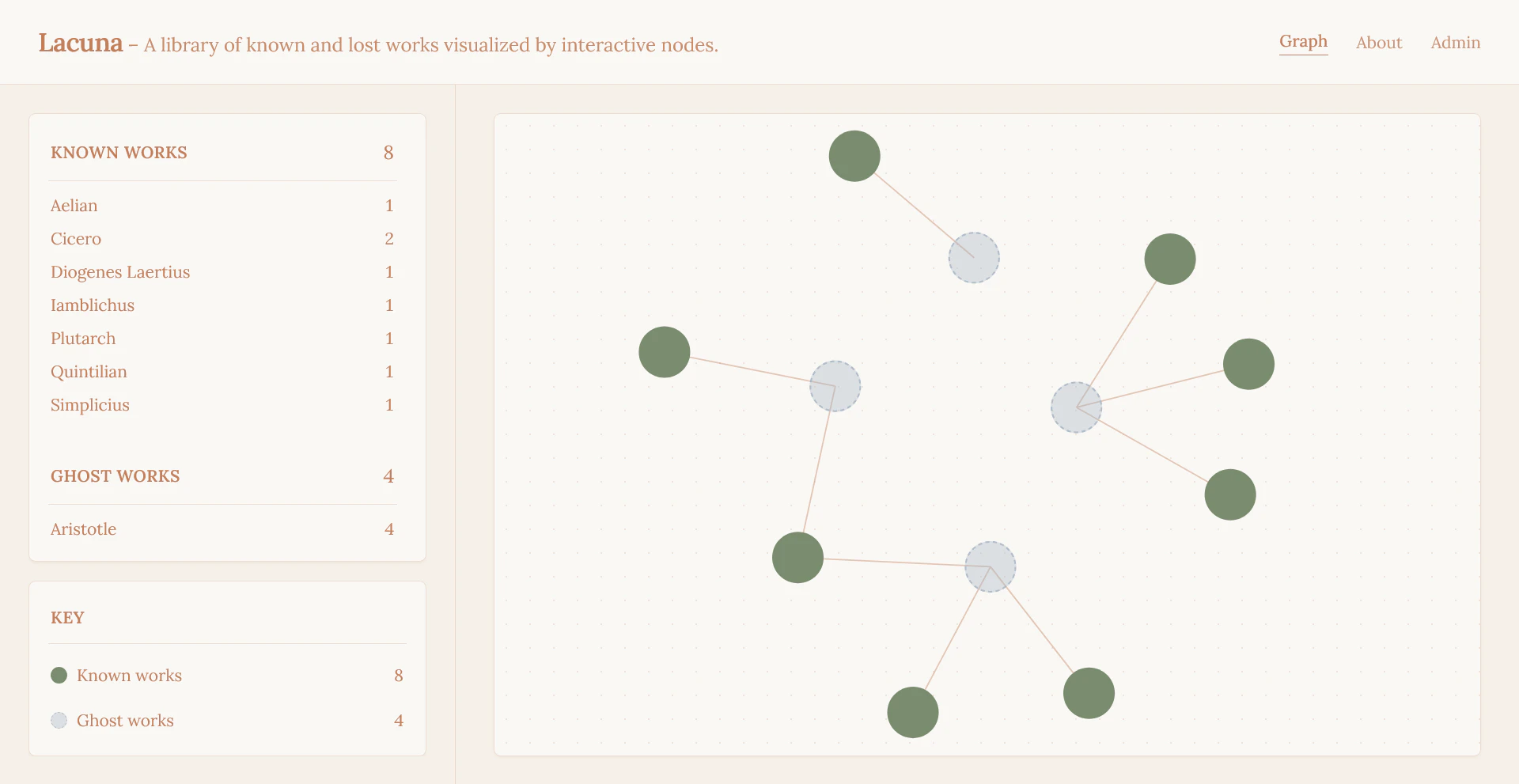 Lacuna 대표 미리보기