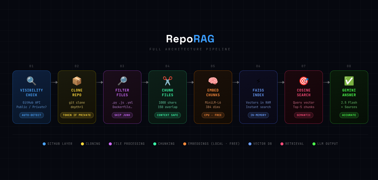 RepoRAG gallery image