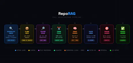 RepoRAG gallery image