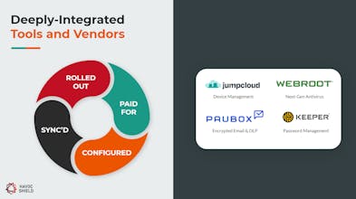 Havoc Shield gallery image