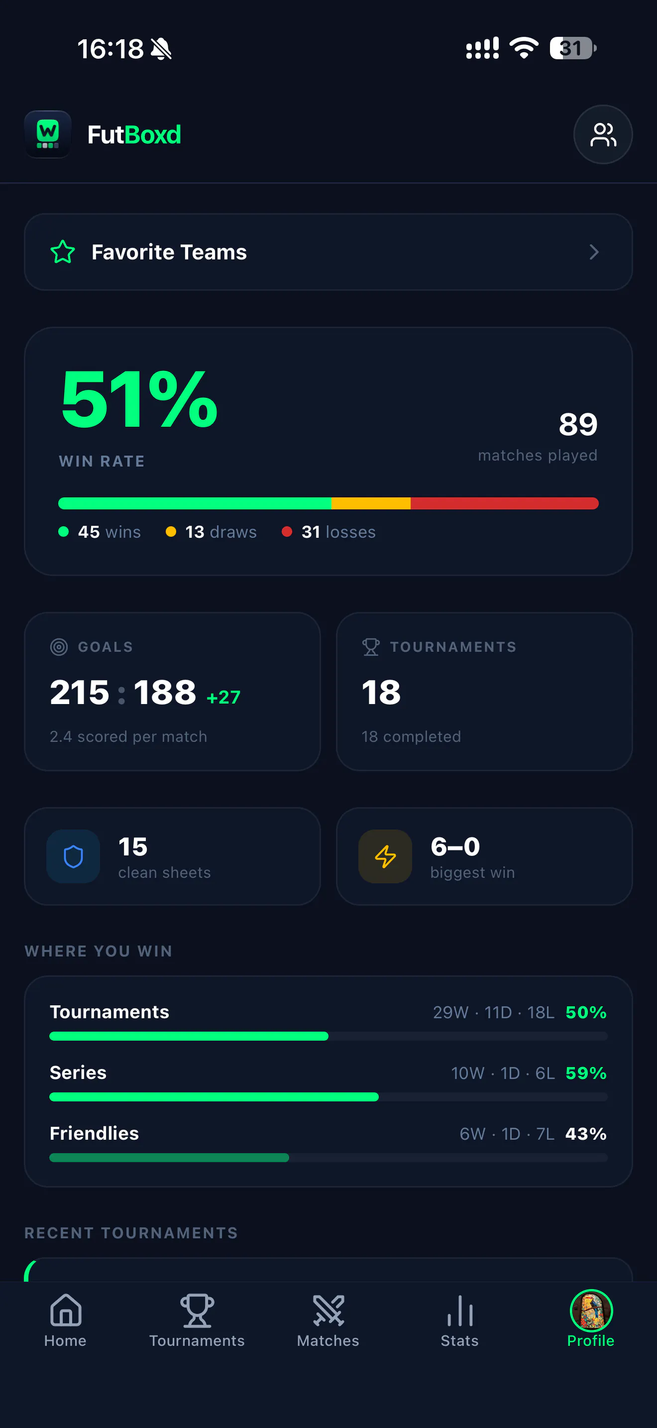 FutBoxd gallery image