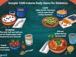Dietplan gallery image