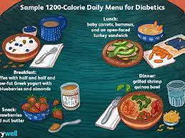 Dietplan gallery image