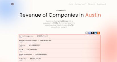 CompanyRevenues.com gallery image