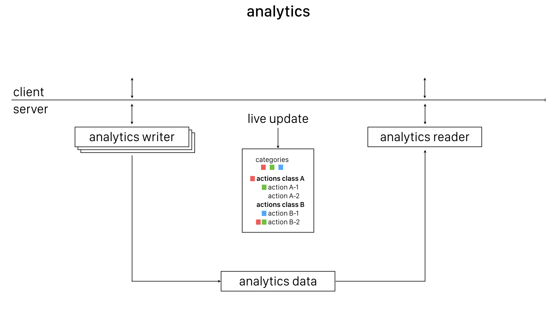 Generic ANALYTICS backend service | Open Source MIT | GitHub | YouTube CC0 gallery image