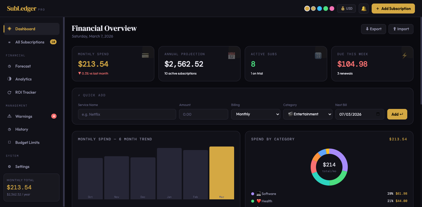 SubLedger — Subscription Tracking System