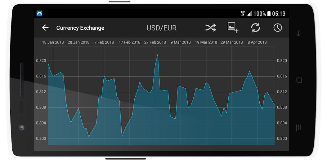 Exchange Rates (works offline) gallery image