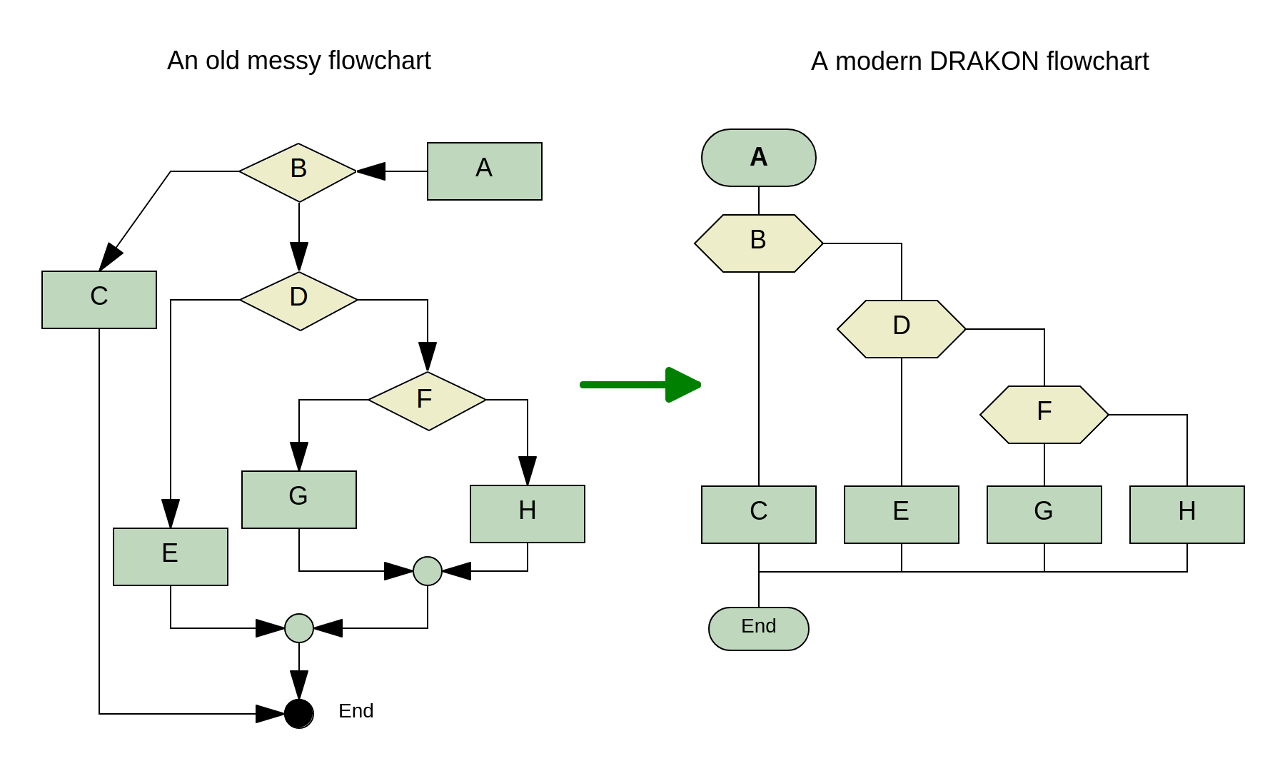 startuptile Drakon-Free online diagram software: flowcharts mind maps etc