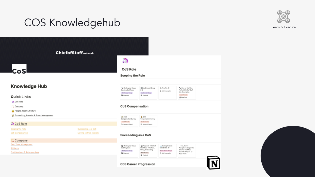 Chief of Staff Network gallery image