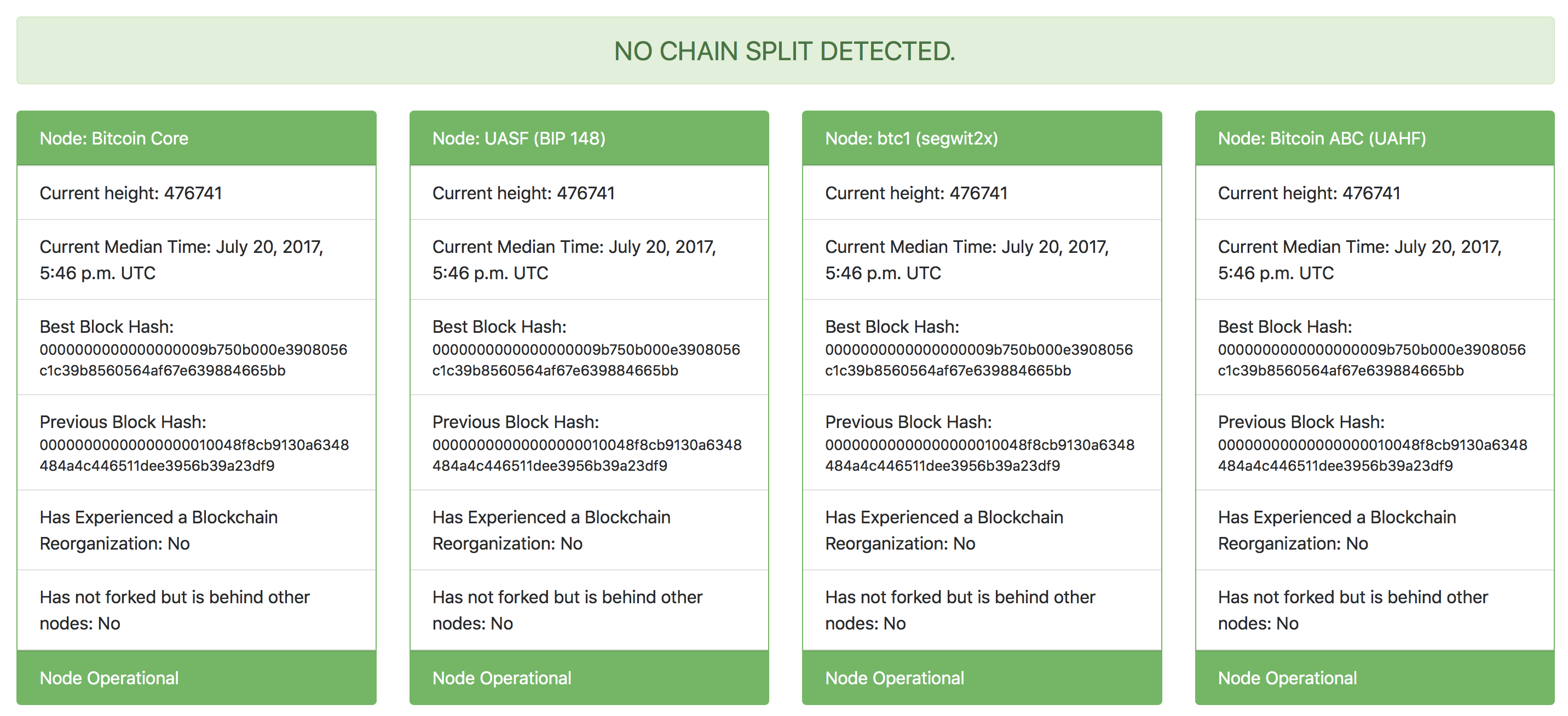 Bitcoin Chain Monitor gallery image