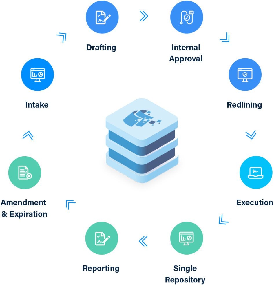 Contract Management Software
