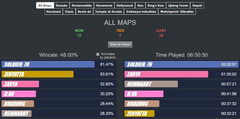 Overtrack.gg: Automatic Match Tracking using Computer Vision gallery image