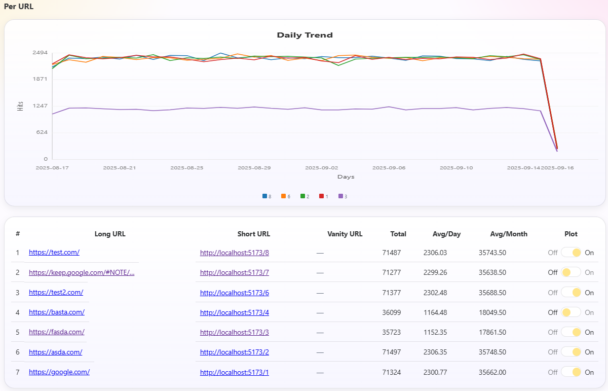 Trimlink - Short Links With Superpowers gallery image