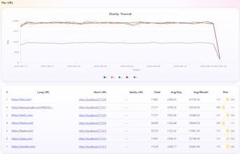 Trimlink - Short Links With Superpowers gallery image