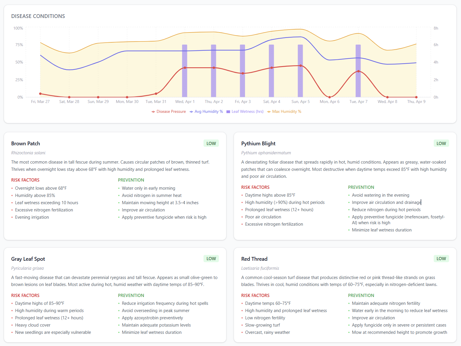 Sprigg  gallery image