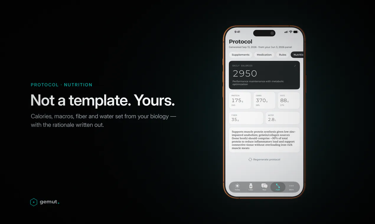 Gemut Health gallery image