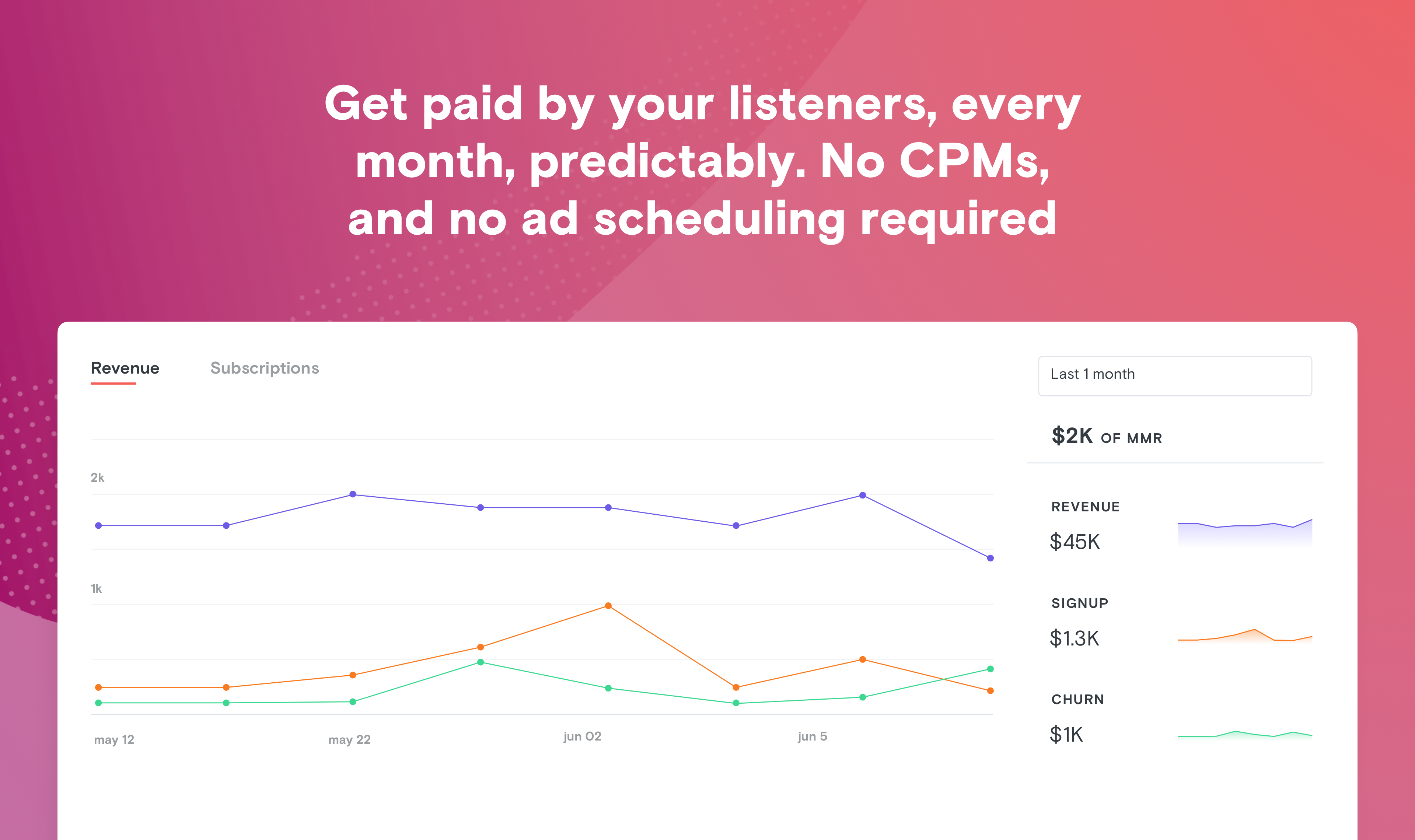 Supercast gallery image