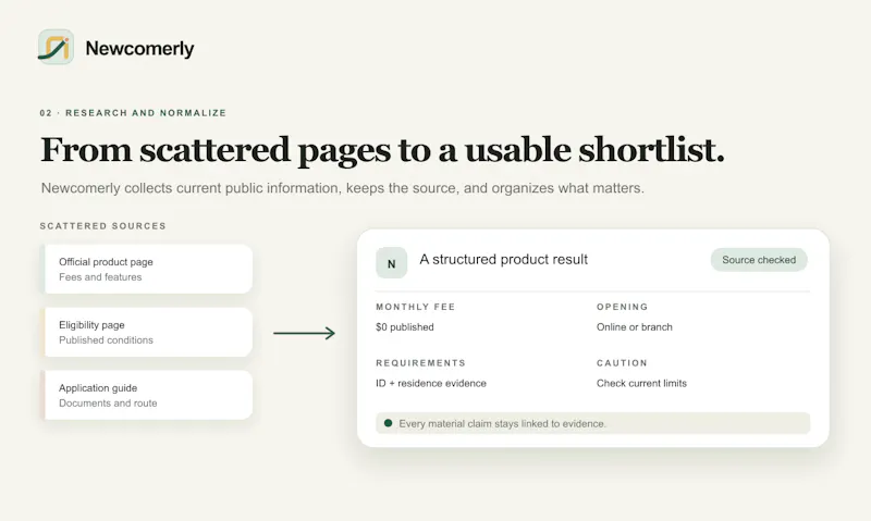 Newcomerly screenshot 3