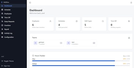 shiftmaestro gallery image