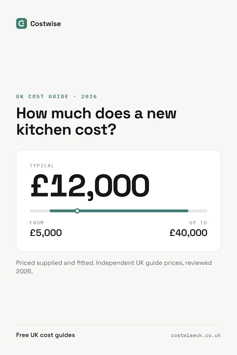 Costwise UK screenshot 2