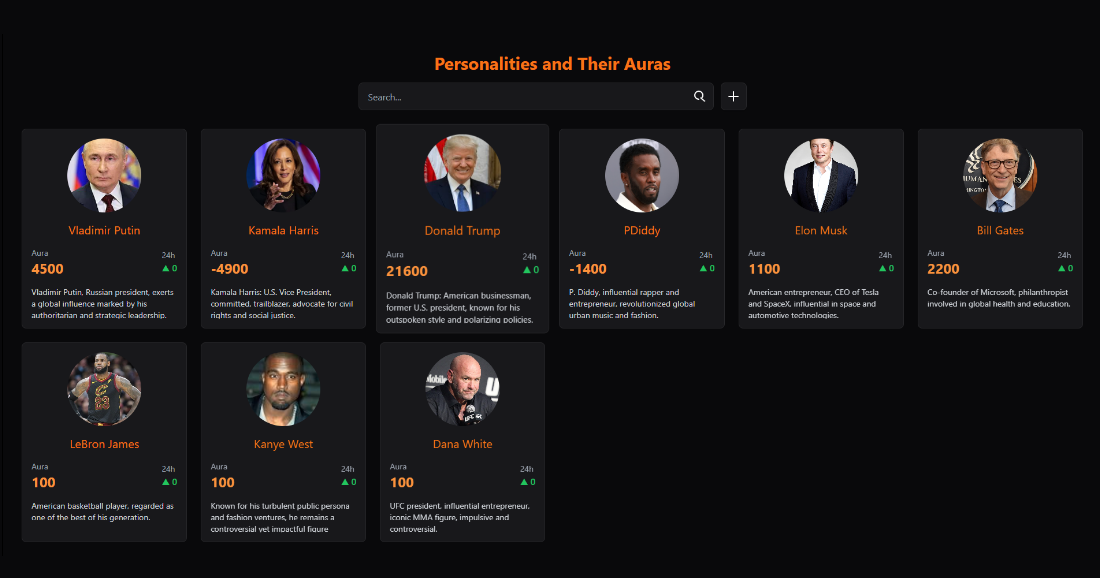 Média Personnalités et leurs auras - Découvrez l'aura de vos personnalités préférées 2