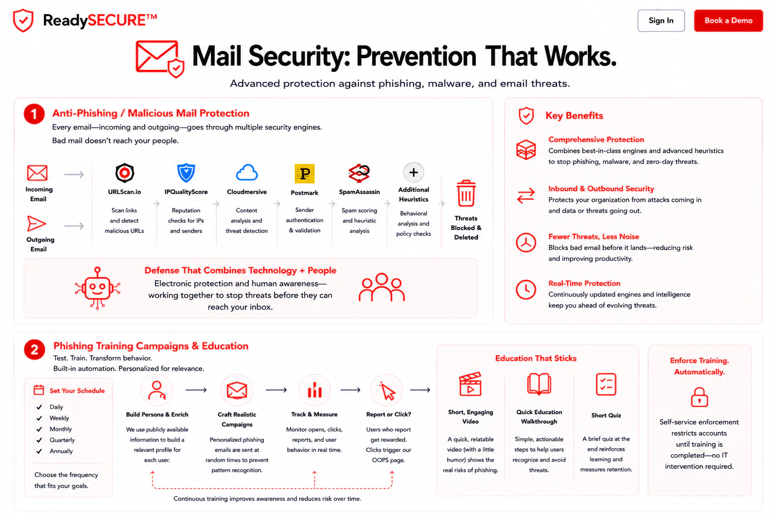 ReadySECURE gallery image