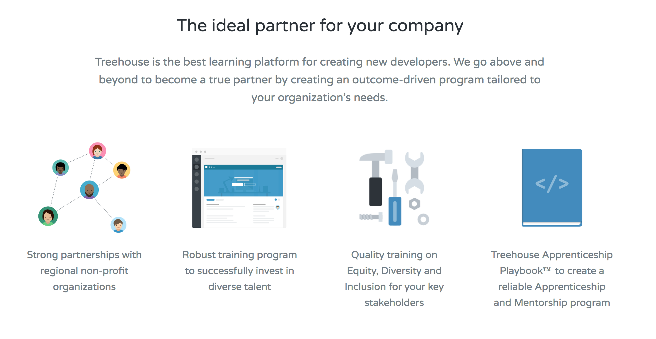 Treehouse TalentPath Image