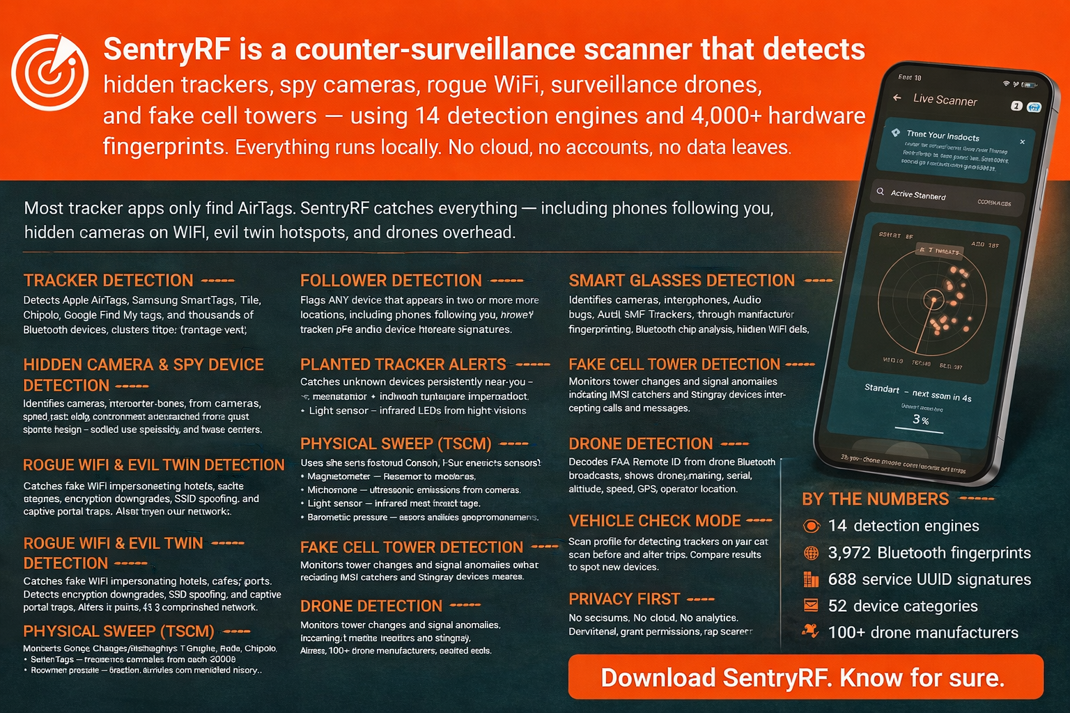 SentryRF:AI Counter Security Scanner gallery image