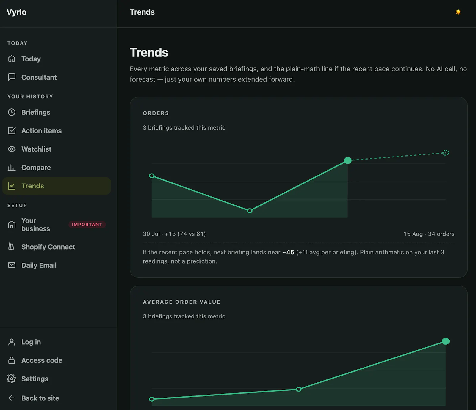 Vyrlo — your business, explained screenshot 7