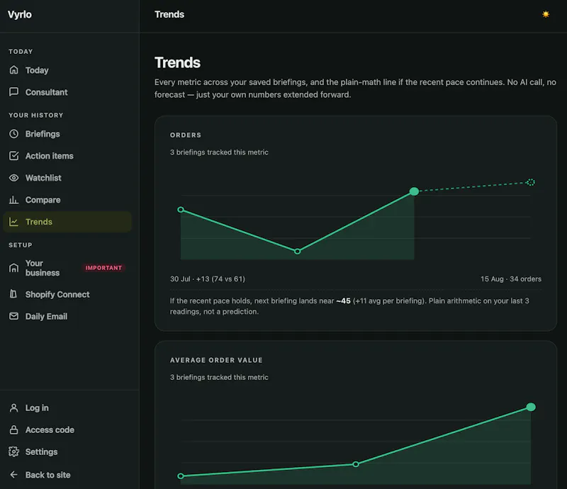 Vyrlo — your business, explained screenshot 7