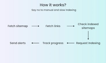 Mejora la velocidad de indexación de páginas con la función de Solicitar Indexación de Google.