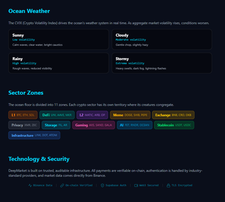 DeepMarket gallery image