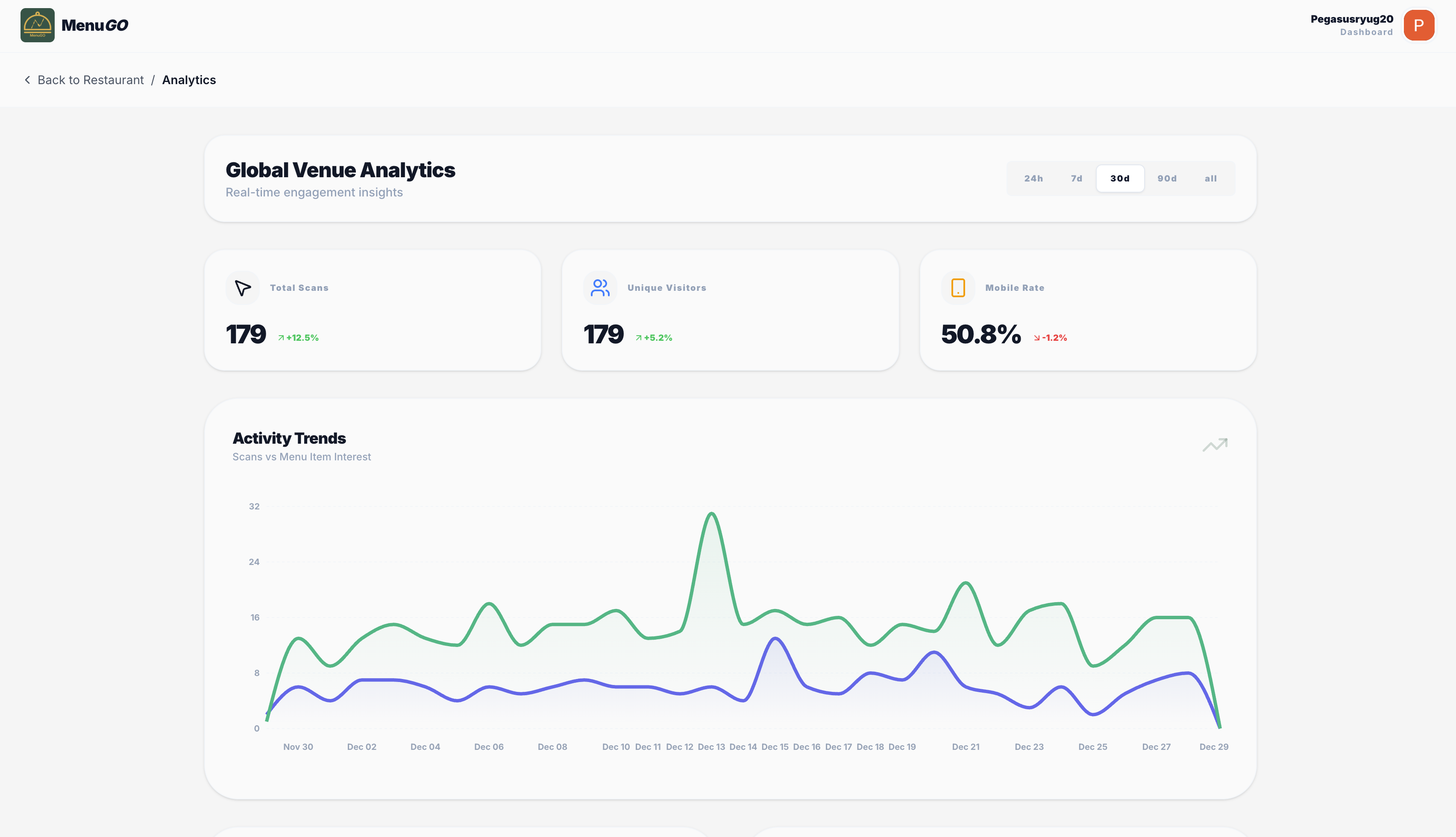 MenuGo gallery image