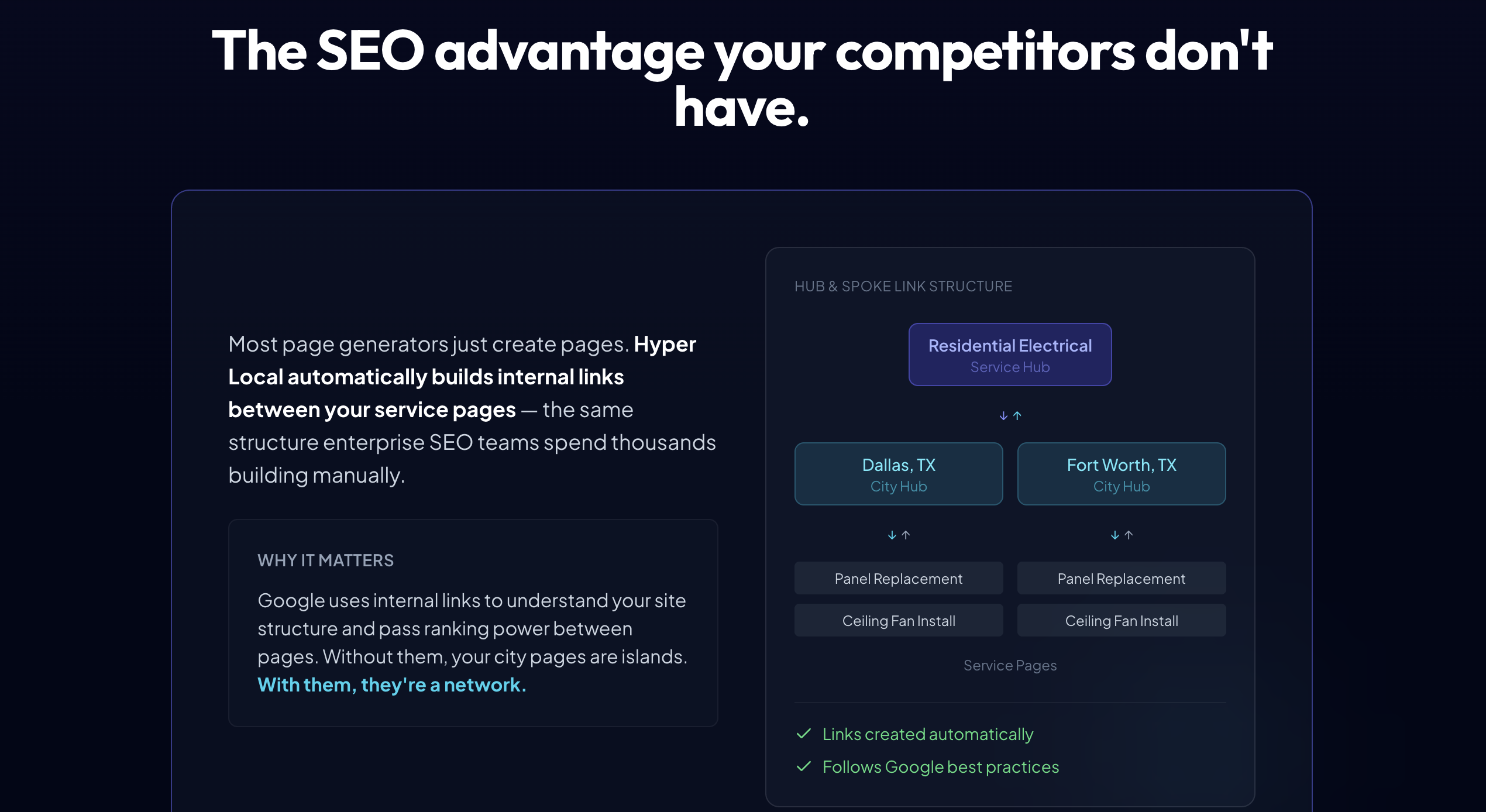 Hyper Local SEO - Screenshot 3 showing product features and functionality