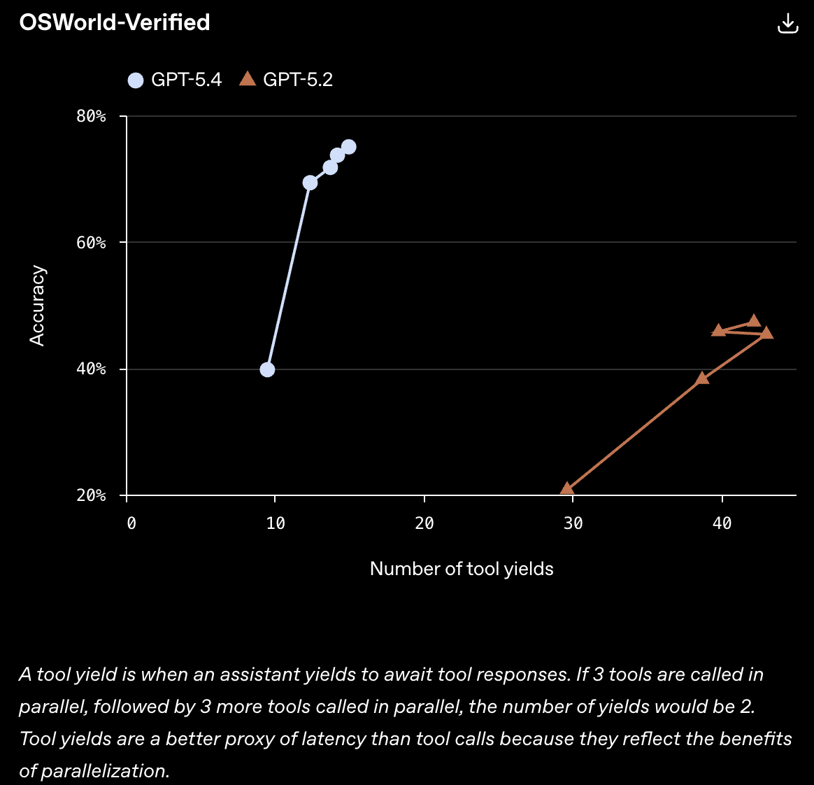 ChatGPT - 5.4 gallery image