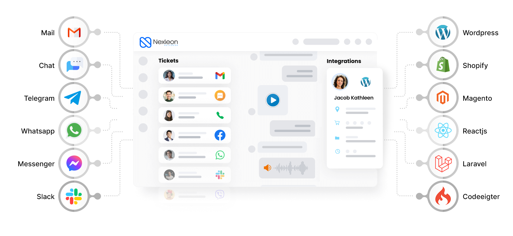 Nexleon Helpdesk - Screenshot 2 showing product features and functionality