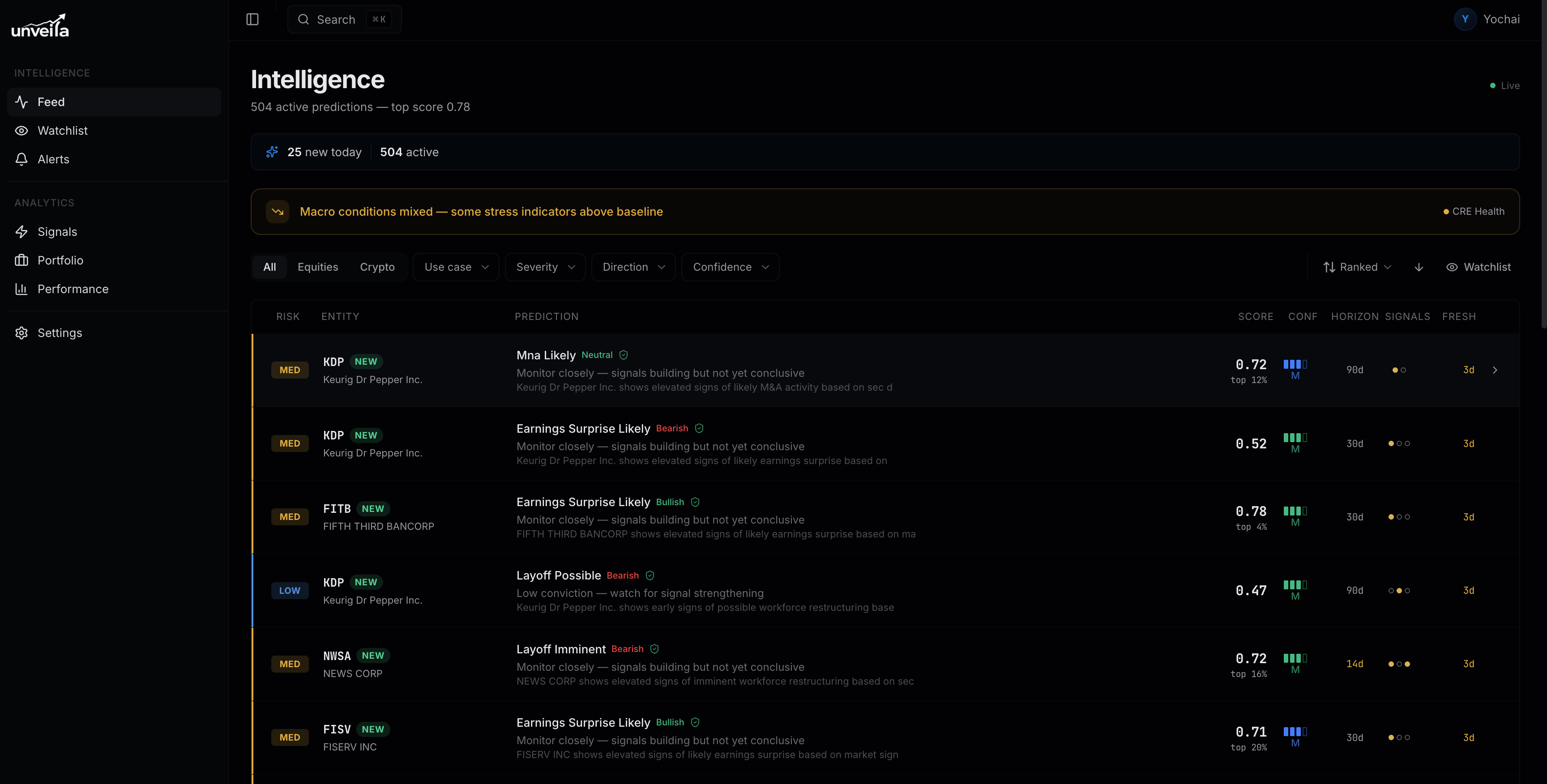 Unveila gallery image