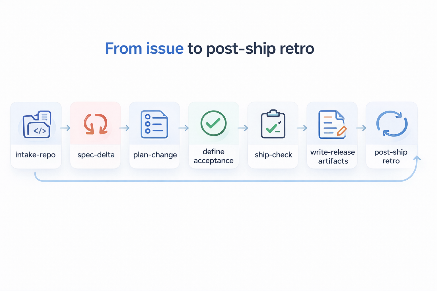 Codex Product Shipping Playbooks - Screenshot 2 showing product features and functionality
