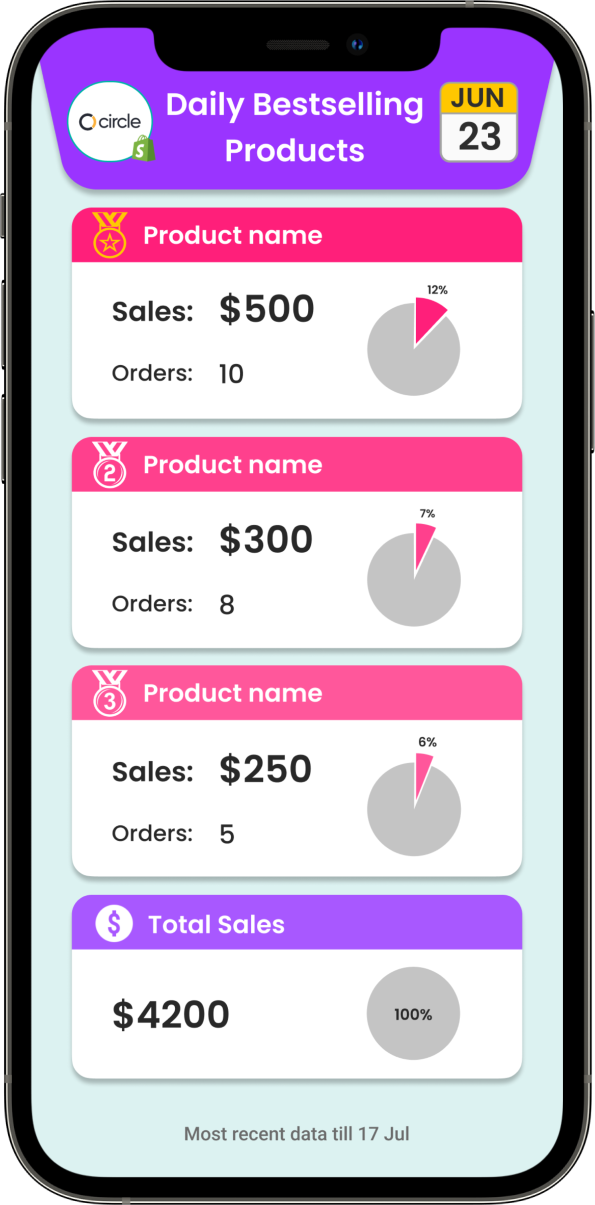Mídia 6 de Shopify Nudges por Ylytic - Nudges de crescimento para os comerciantes do Shopify para aumentar as vendas da loja
