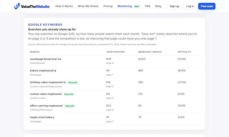 ValueTheWebsite screenshot 6